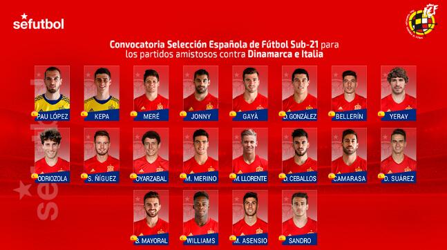 西班牙U21大名单